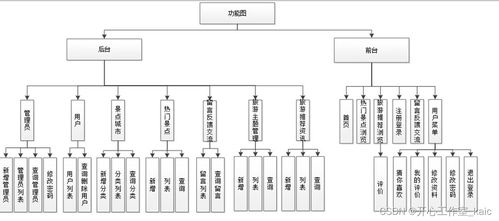 基于协同过滤的旅游推荐系统设计与实现